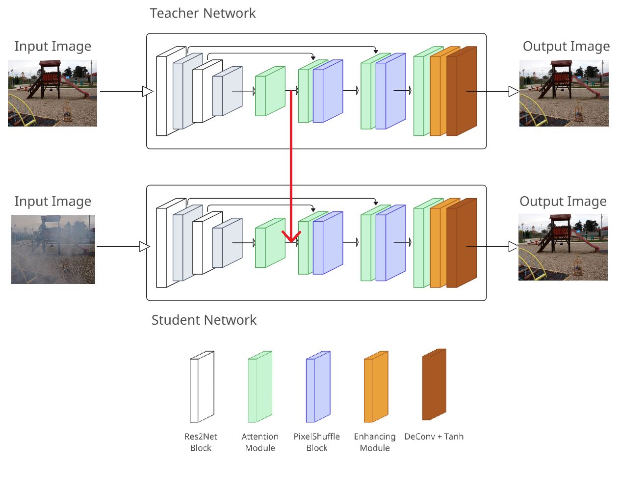 KTDN architecture